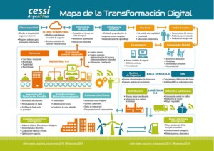 TransformacionDigital